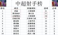 包含上海上港力克对手，追赶领头羊的步伐的词条