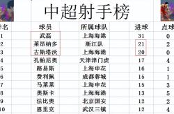 包含上海上港力克对手，追赶领头羊的步伐的词条